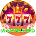 india scorecard Live VIP v5.1.9